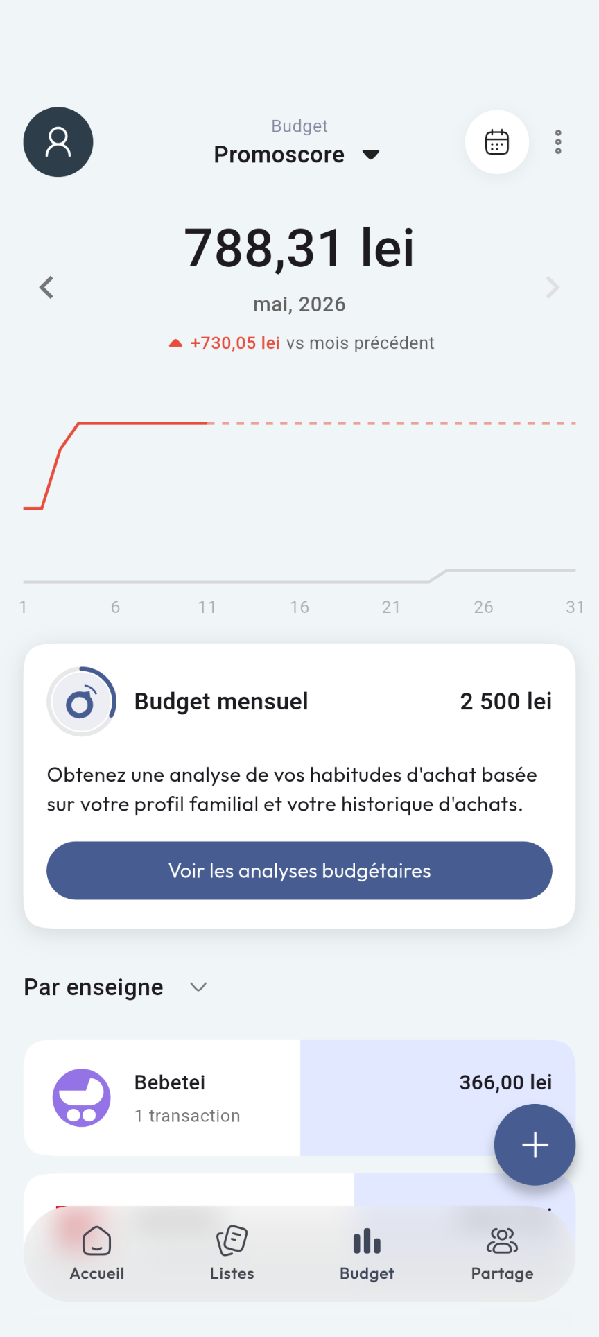 Suivi du budget